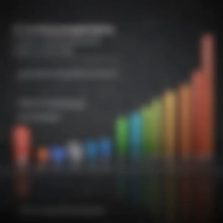 Chart showcasing unemployment rate fluctuations over time