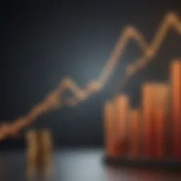 Graph illustrating dividend yield growth over time