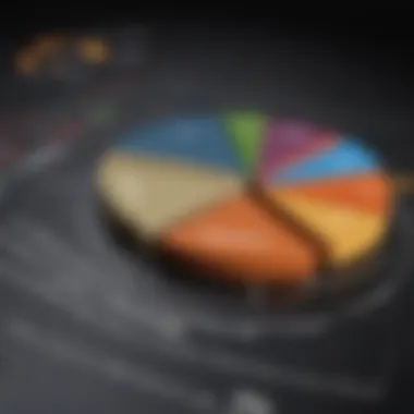 Financial pie chart showing income allocation