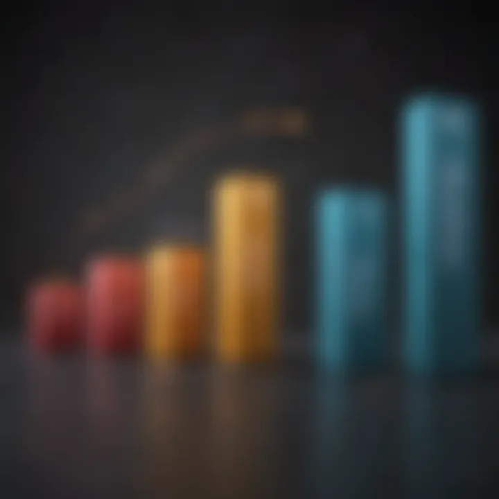 Graph depicting performance comparison of different income fund types