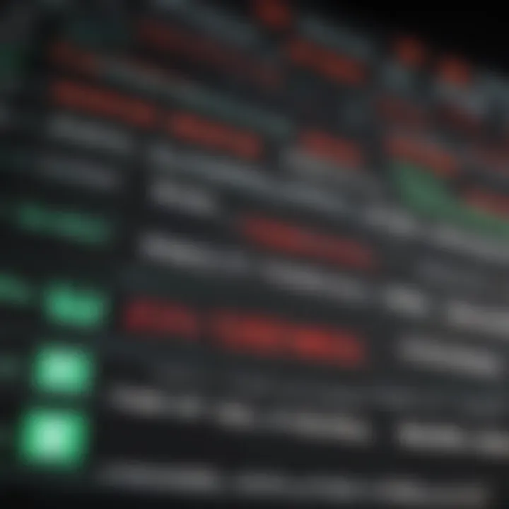 An analytical chart illustrating the impact of ticker symbols on investor perception.